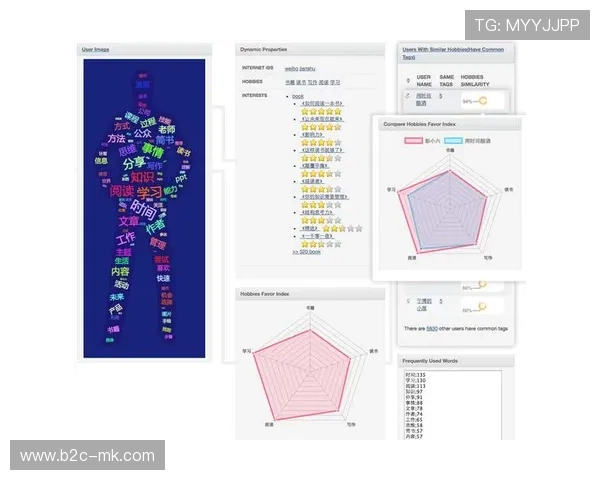 联邦学习技术助力跨平台用户画像构建
